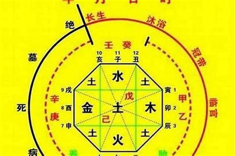 八字 行業|八字五行属性的行业大全，解密各五行行业喜忌